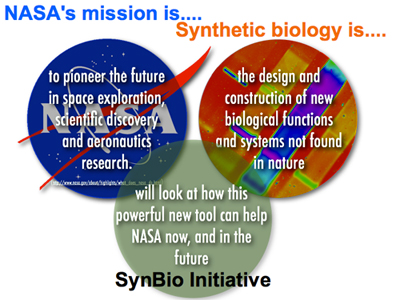 NASA&#39;s-missions-and-the-proposed-relationship-with-synthetic-biology,-Code-SCR-Branch-Rothschild-11.17.003